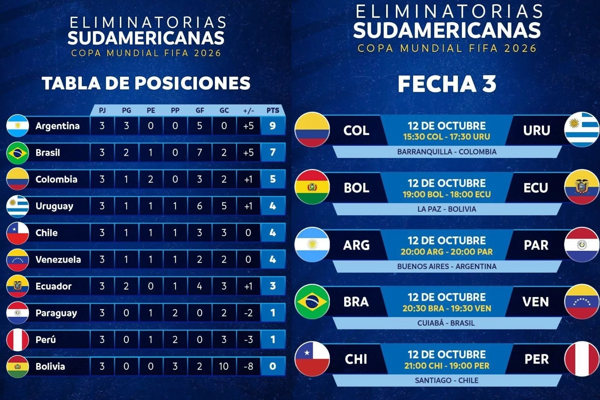 Eliminatorias Mundial 2026 En Sudamérica: Partidos, Resultados ...