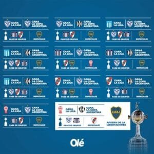 Lee más sobre el artículo Boca a la Libertadores: situación en tabla anual y posibilidades de clasificación