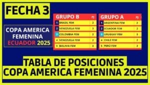 Lee más sobre el artículo Copa América femenina 2025: Resultados y tabla de posiciones por grupos