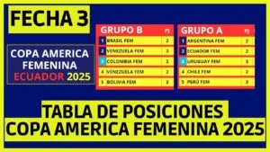 Lee más sobre el artículo Copa América femenina 2025: Resultados y tabla de posiciones por grupos