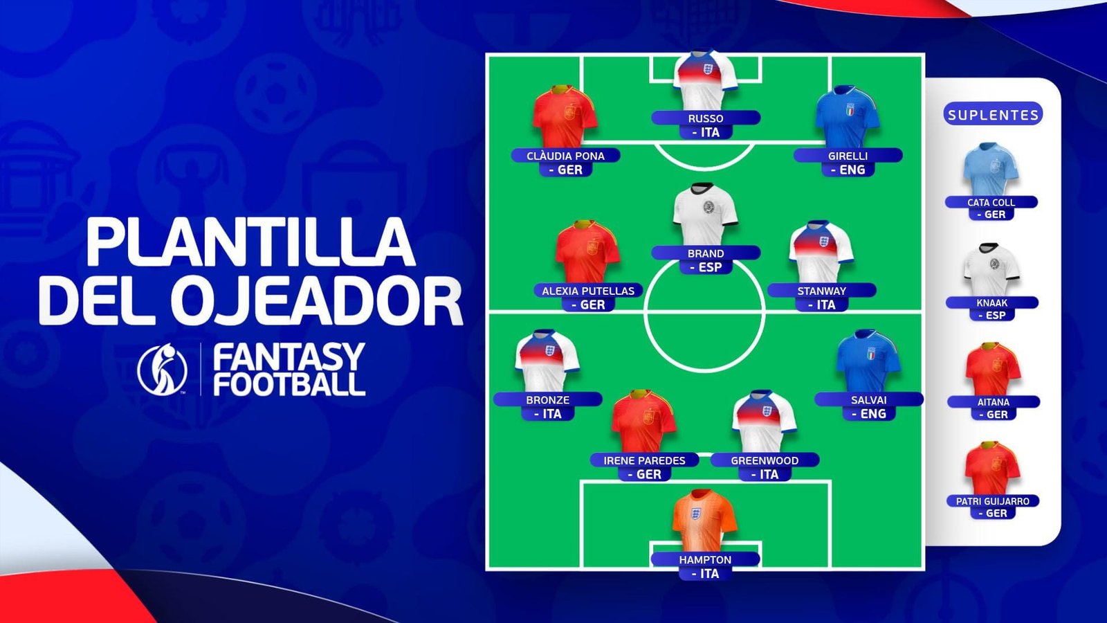 Lee más sobre el artículo Fantasy Football de la EURO femenina: plantilla del ojeador para la Jornada 5