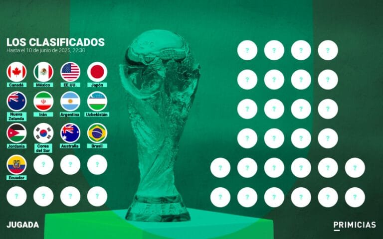 Lee más sobre el artículo Mundial 2026: ¿Cuántos días faltan para que empiece la Copa del Mundo en México, Estados Unidos y Canadá?