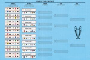Lee más sobre el artículo ¿Qué equipos ya están clasificados a la Champions League 2025-26?
