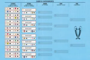 Lee más sobre el artículo ¿Qué equipos ya están clasificados a la Champions League 2025-26?