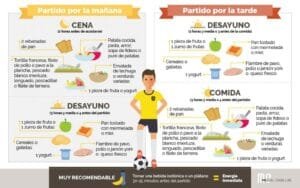 Lee más sobre el artículo Qué tomar antes de jugar fútbol